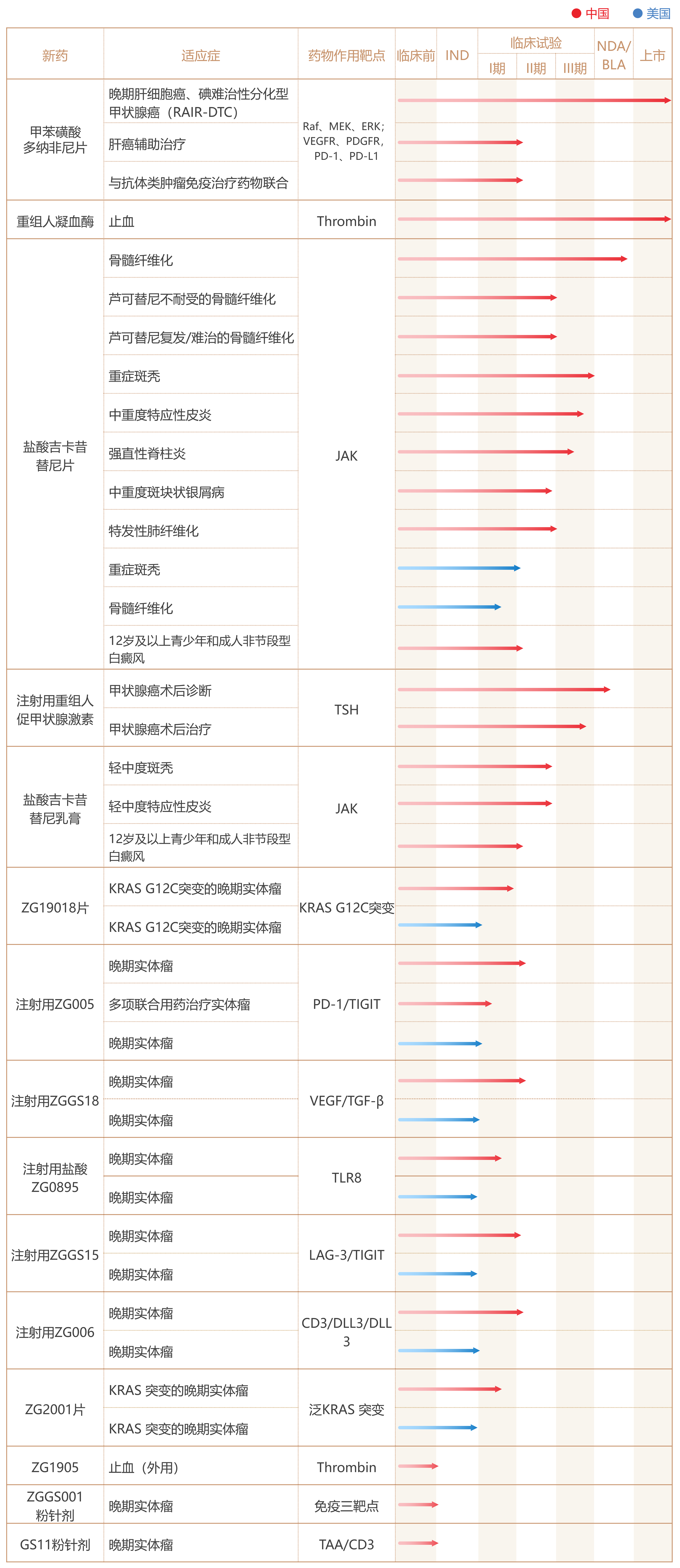 59305小鱼儿论坛